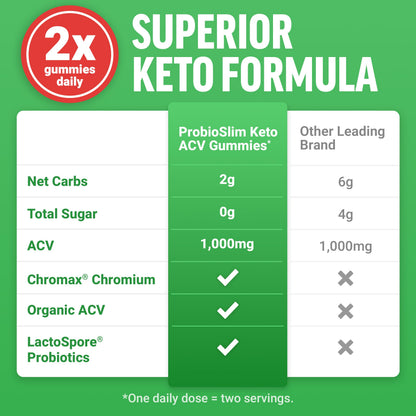 Gomitas Keto ACV con probióticos y prebióticos ProbioSlim de Force Factor