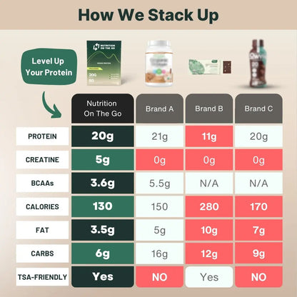 2-in-1 Vegan Protein + Creatine Travel Packets