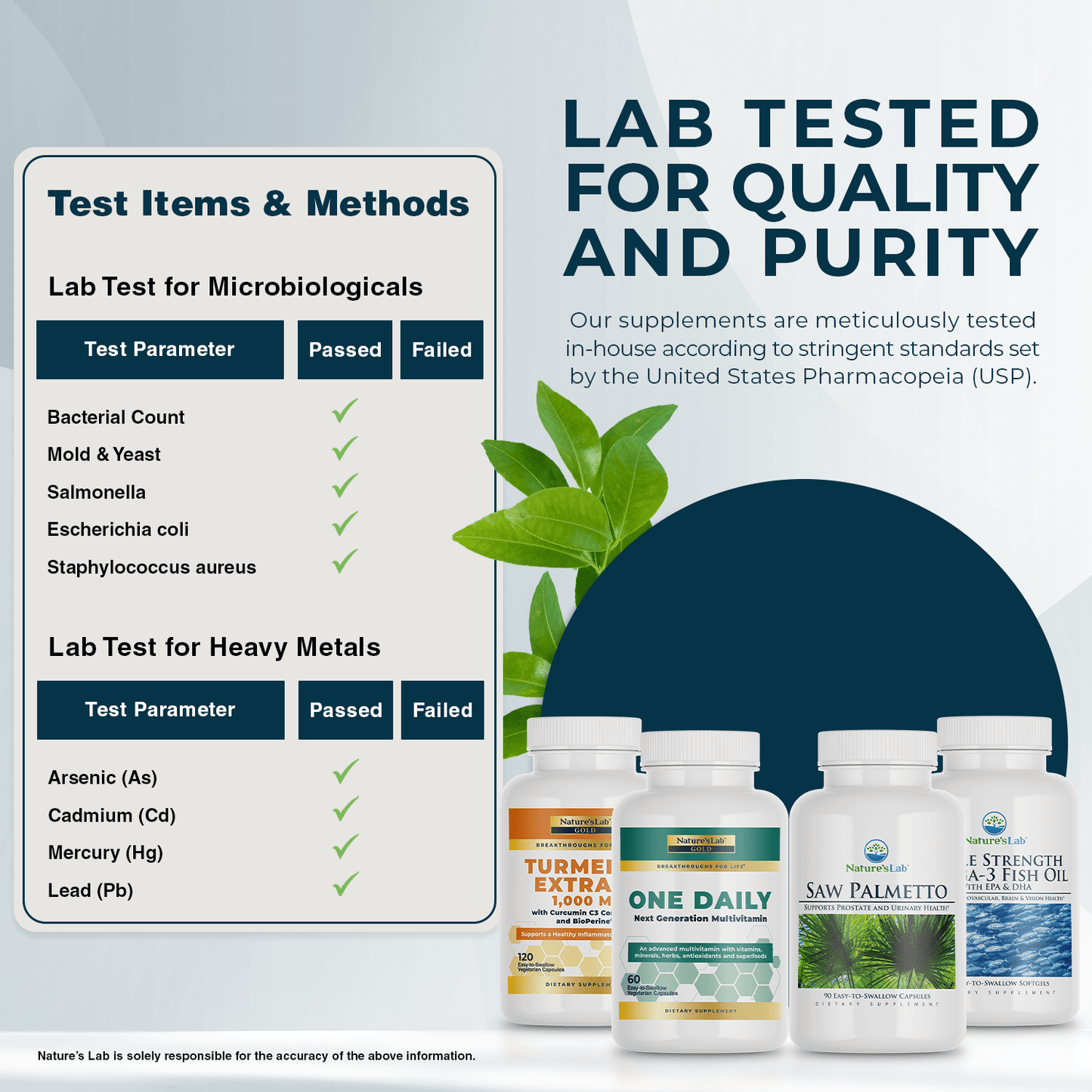 Kit básico para hombre de Nature's Lab