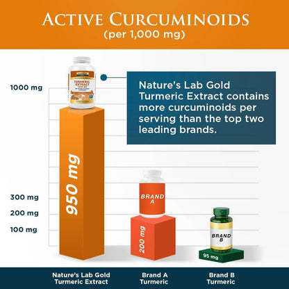 Nature's Lab Gold Extracto de Cúrcuma con Curcumina C3 y BioPerine - 60 cápsulas