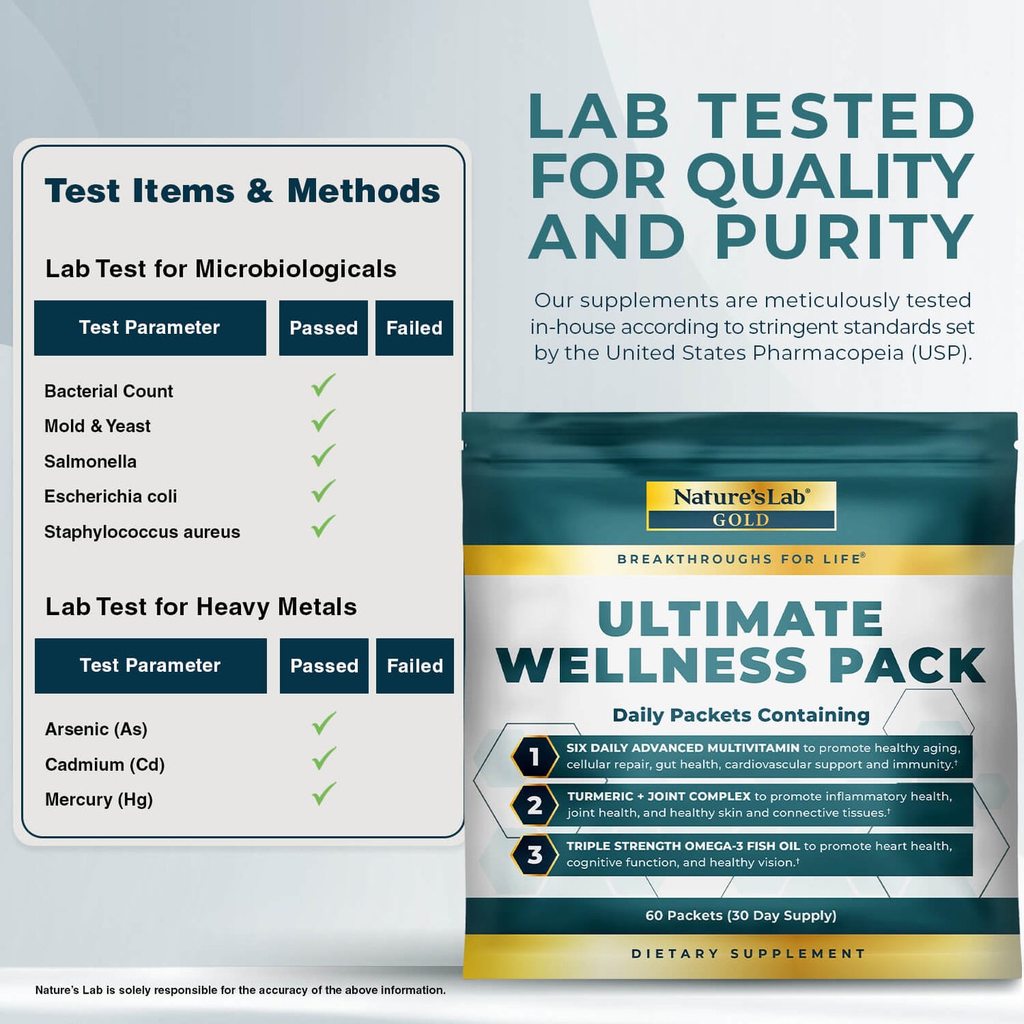 Paquete de Bienestar Supremo Gold de Nature's Lab