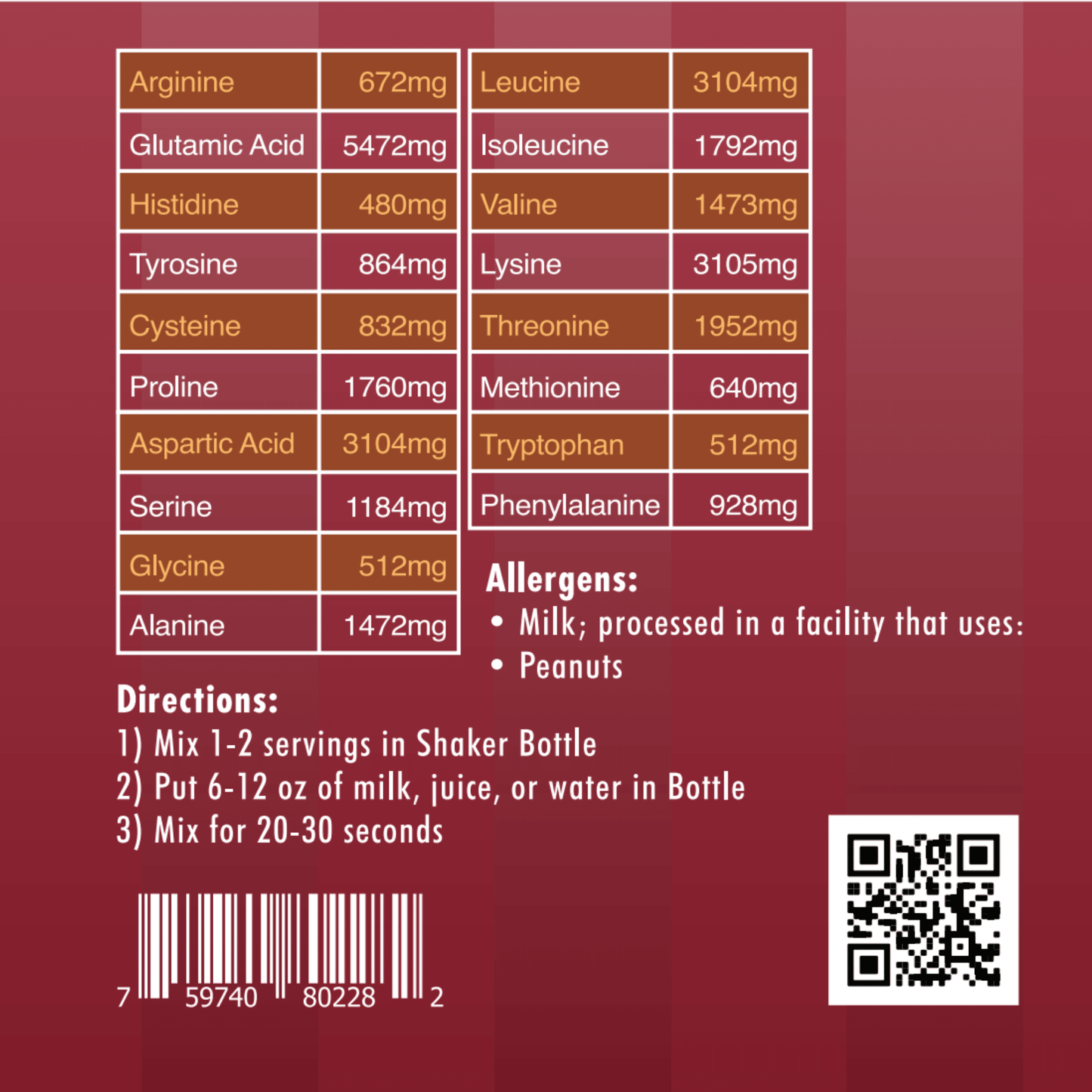 Aislado de proteína de suero de maní mejorado