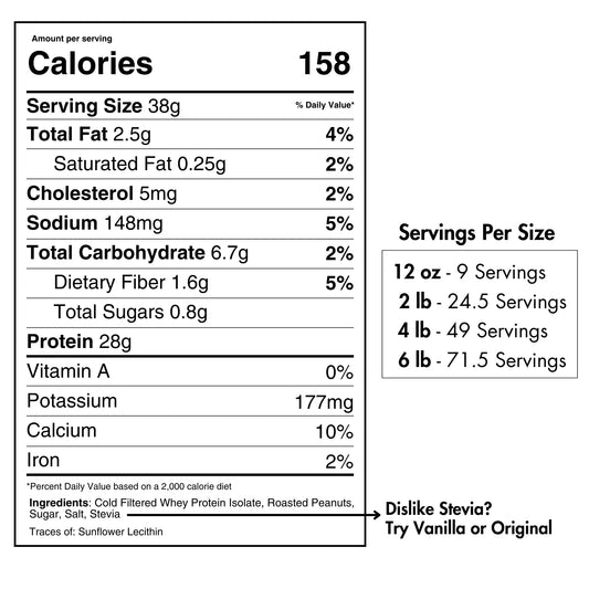 Aislado de proteína de suero de maní mejorado